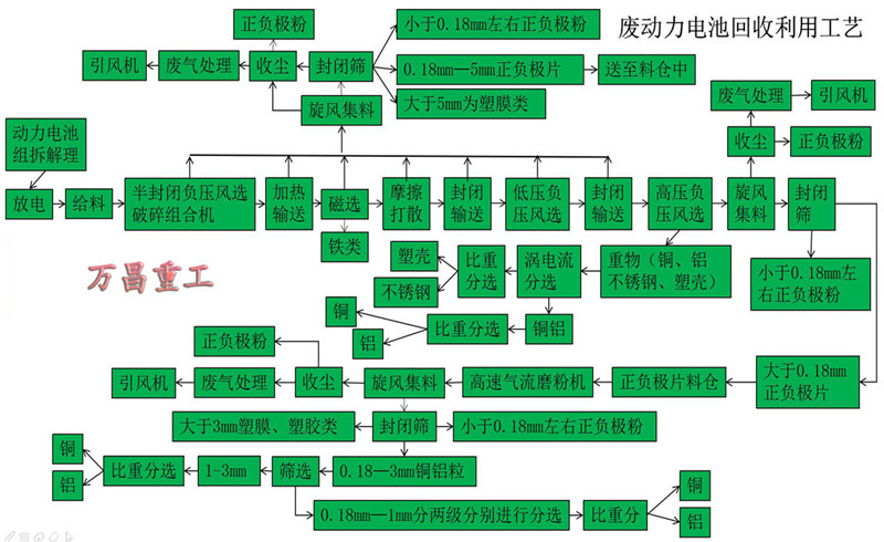 鋰電池自動放電裝置-A1